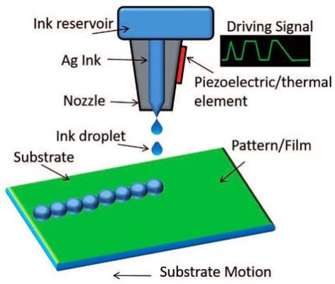 print density meaning and its impact on printing industry